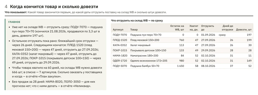 Отчёт «Когда кончится товар»: что отгрузить на склад WB, до какой даты и сколько штук