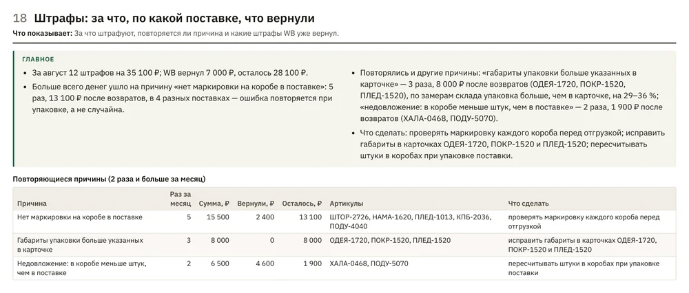 Отчёт «Штрафы»: повторяющиеся причины, сколько WB вернул и что сделать